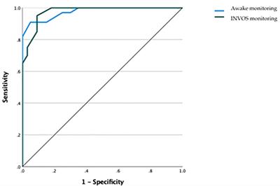 Cerebral oximetry monitoring by means of INVOS-4100 as a predictor of ischemic events during carotid endarterectomy